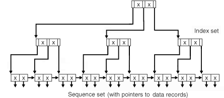 Description of Figure 7-1 follows