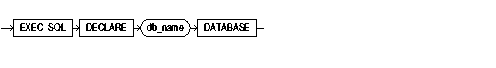 DECLARE DATABASE