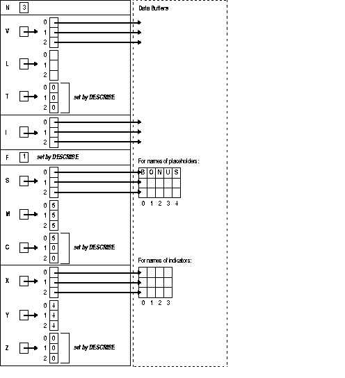 Bind Descriptor after the DESCRIBE