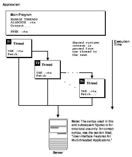 Loose Coupling