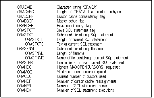 ORACA variables