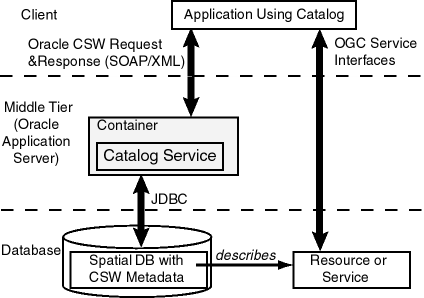 Description of Figure 16-1 follows