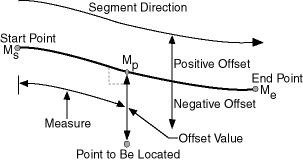 Description of Figure 7-2 follows