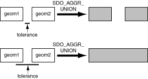 Description of Figure 1-8 follows