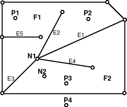 Description of Figure 2-8 follows