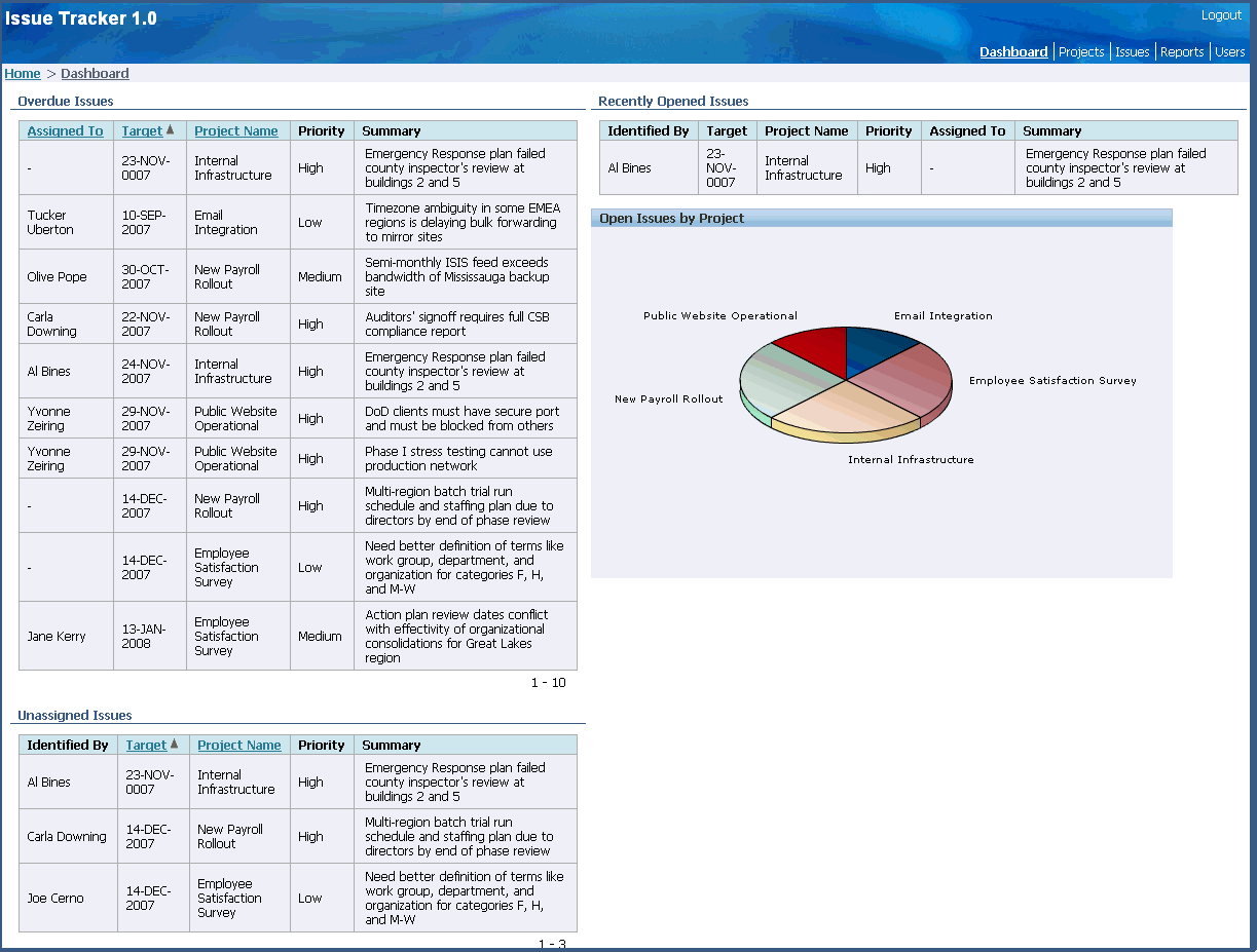 Description of Figure 15-50 follows