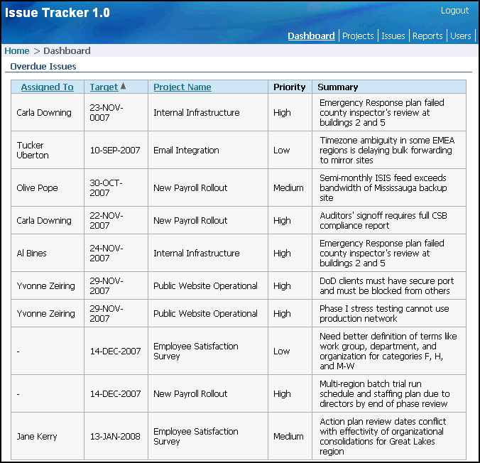 Description of Figure 15-47 follows