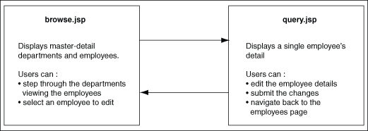 Description of Figure 7-1 follows