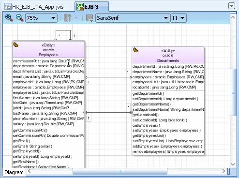 Persistence Model