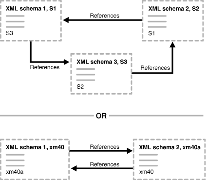 Description of Figure 9-5 follows