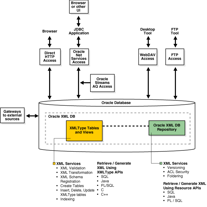 Description of Figure 1-1 follows