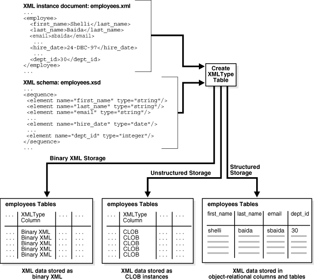 Description of Figure 7-5 follows