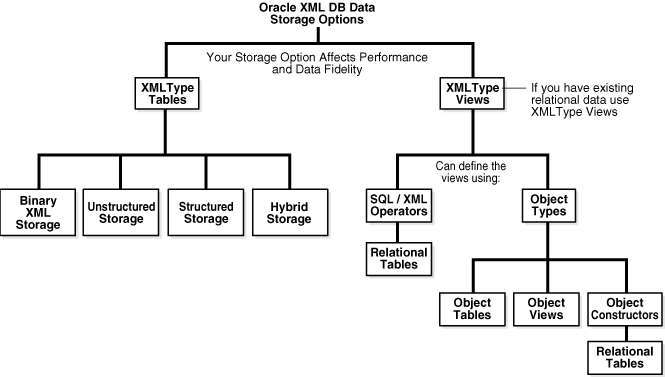 Description of Figure 2-1 follows