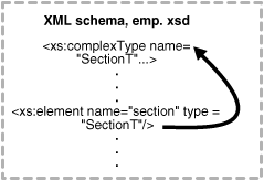 Description of Figure 9-4 follows