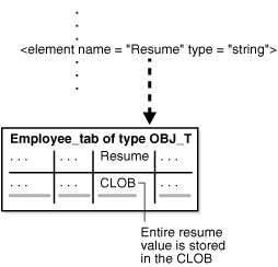 Description of Figure 7-6 follows