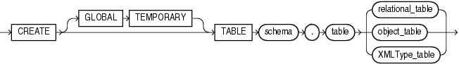 Description of Figure 7-1 follows