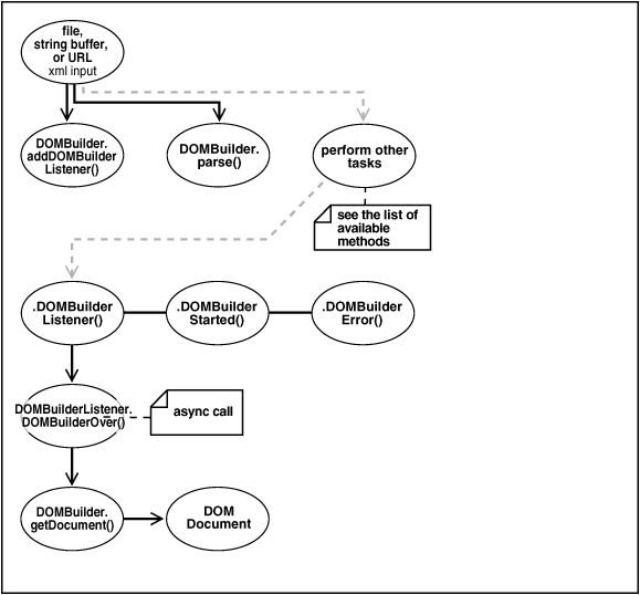 Description of Figure 10-1 follows