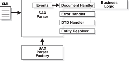 Description of Figure 4-6 follows