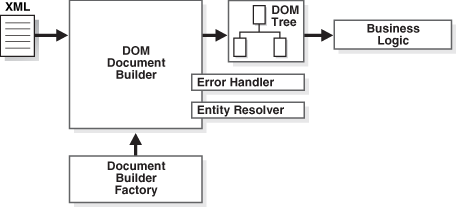 Description of Figure 4-7 follows