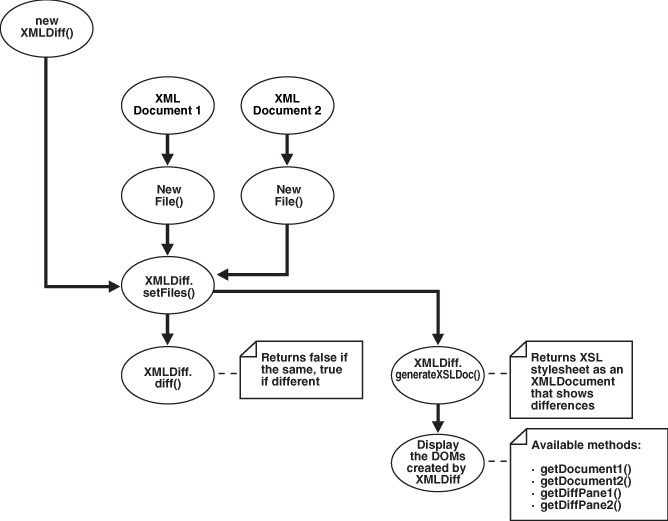 Description of Figure 10-4 follows