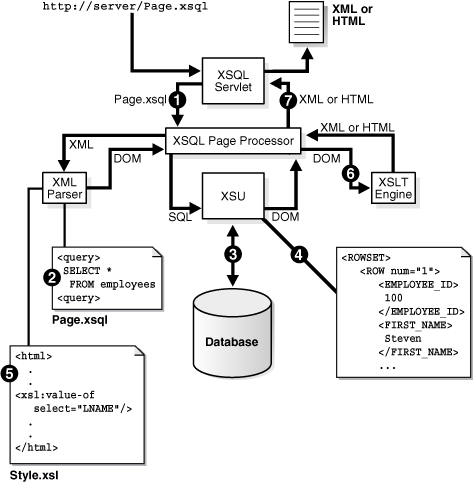 Description of Figure 14-2 follows