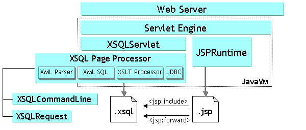 Description of Figure 14-1 follows