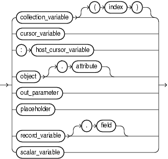 Description of assignment_statement_target.gif follows