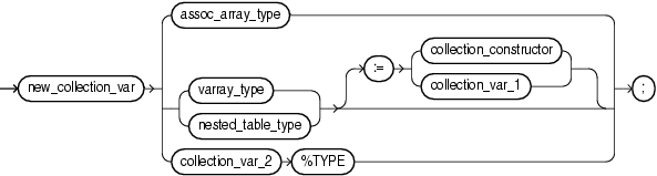 Description of collection_variable_dec.gif follows