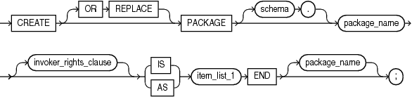 Description of create_package.gif follows