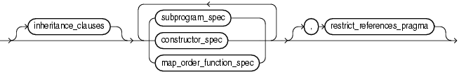 Description of element_spec.gif follows