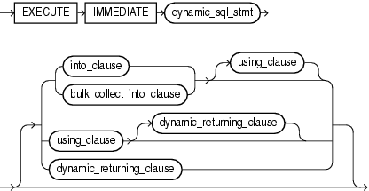 Description of execute_immediate_statement.gif follows