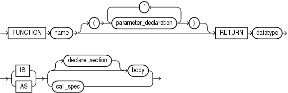 Description of func_decl_in_type.gif follows