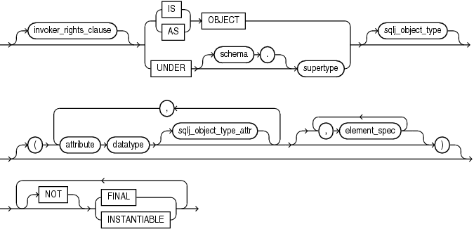 Description of object_type_def.gif follows