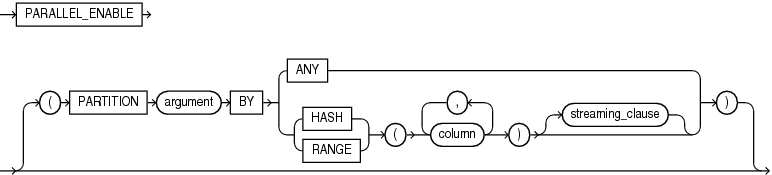 Description of parallel_enable_clause.gif follows