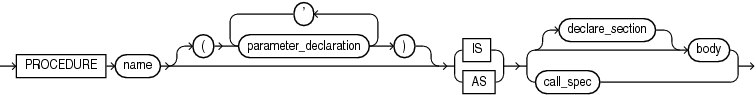 Description of proc_decl_in_type.gif follows