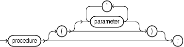 Description of procedure_call.gif follows