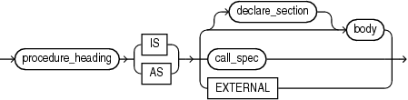 Description of procedure_definition.gif follows