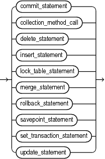 Description of sql_statement.gif follows