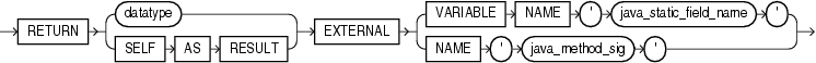 Description of sqlj_object_type_sig.gif follows