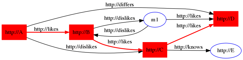 Description of Figure 7-1 follows