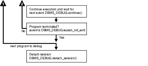 Description of Figure 52-3 follows