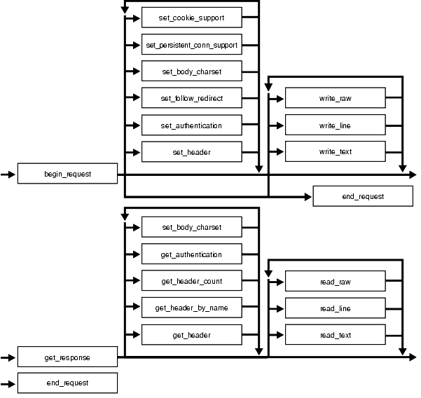 Description of Figure 225-1 follows