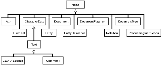 Description of Figure 171-1 follows