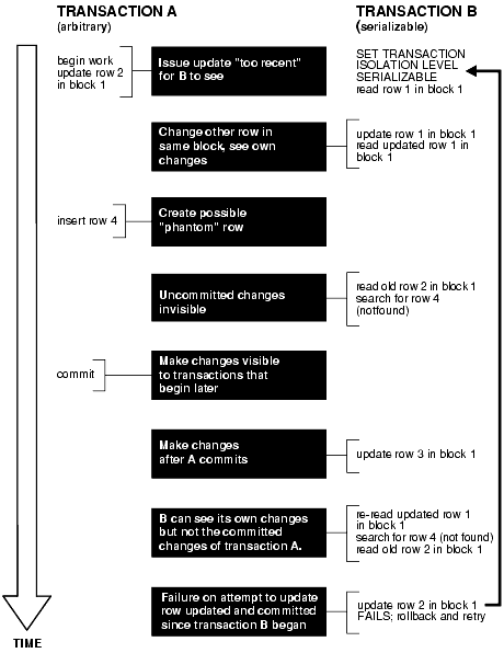 Description of Figure 2-1 follows