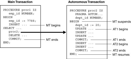 Description of Figure 2-3 follows