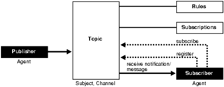 Description of Figure 16-1 follows