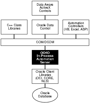 Description of Figure 13-2 follows