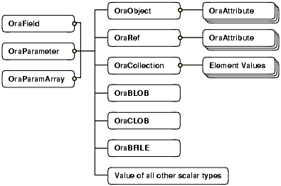 Description of Figure 13-4 follows