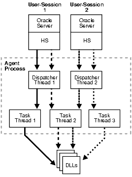 Description of Figure A-1 follows