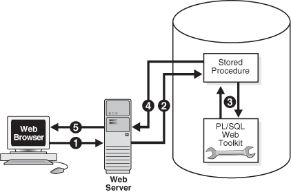 Description of Figure 9-1 follows